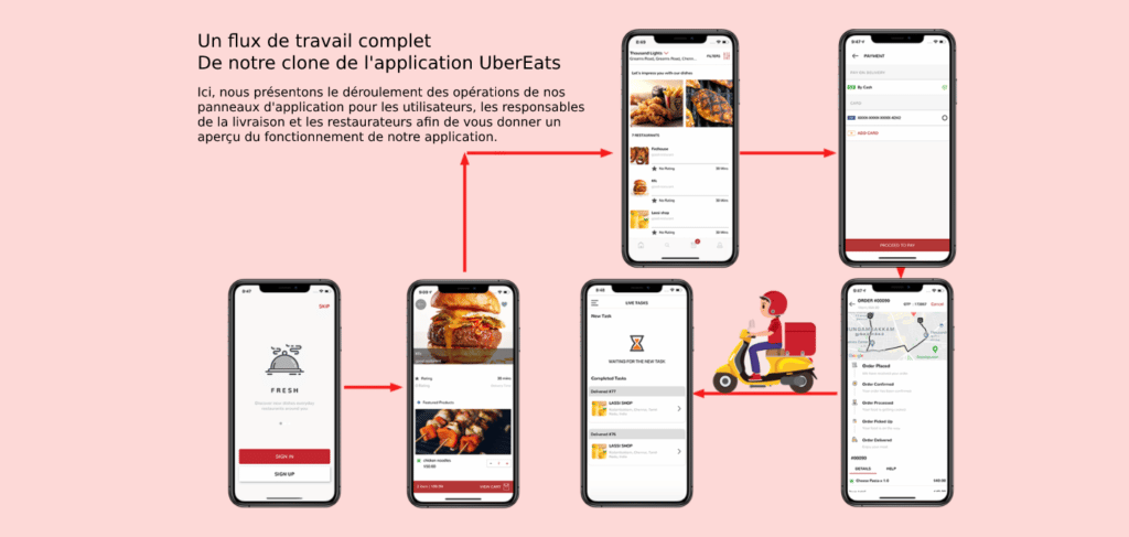 Aperçu Clone Uber Eats